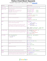 CheatSheet-Python-1_-Keywords1.pdf